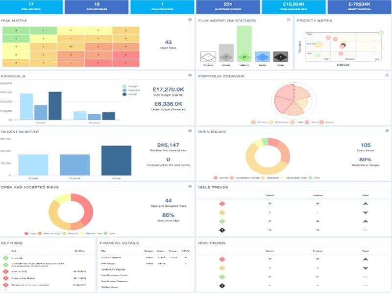 PM3 Dashboard