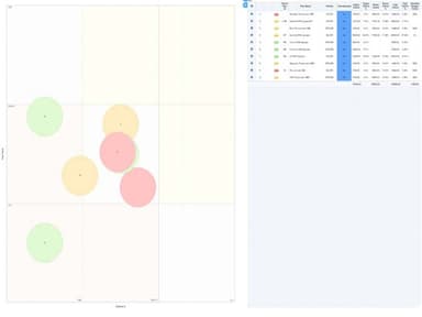 PM3 Portfolio Priority Matrix