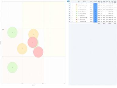 PM3 Portfolio Priority Matrix