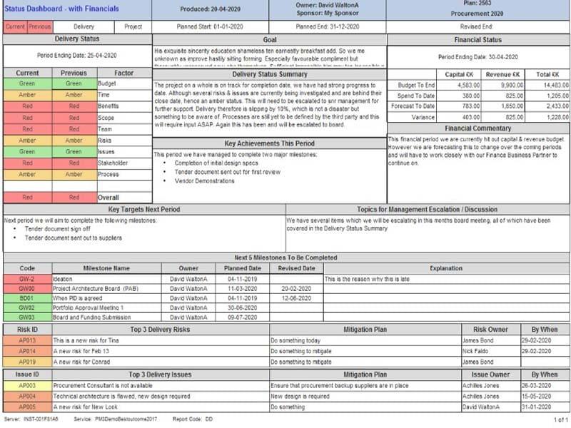 PM3 Status Dashboard