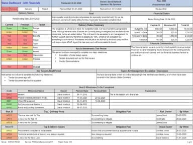 PM3 Status Dashboard