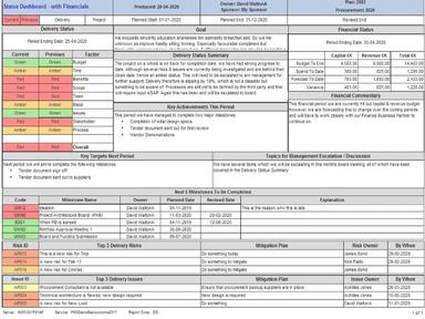 PM3 Status Dashboard