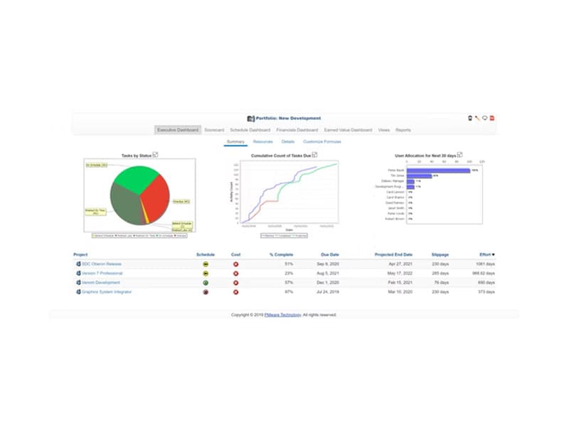 PMware Portfolio