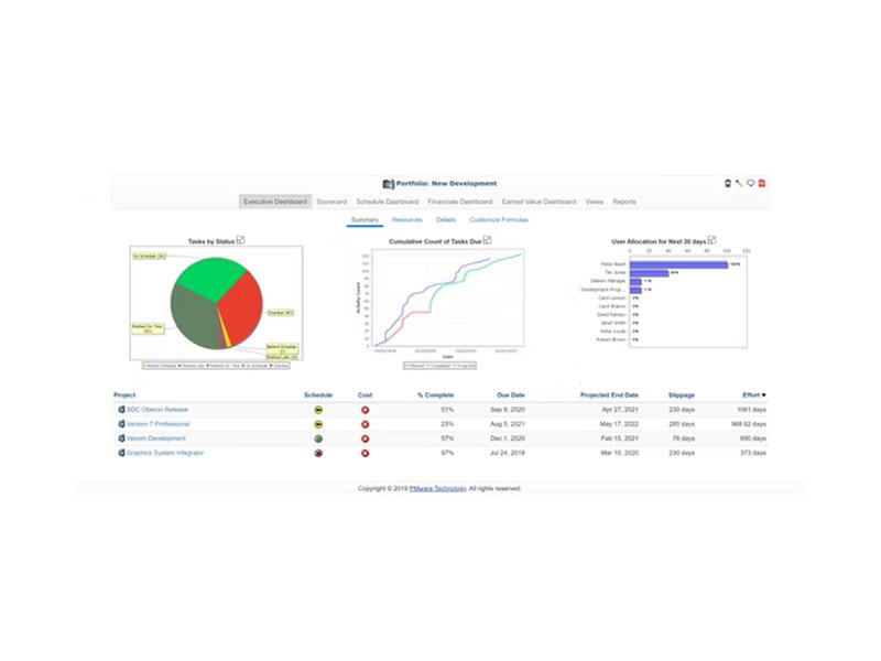PMware Portfolio