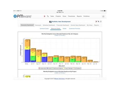 PMware Executive Dashboard