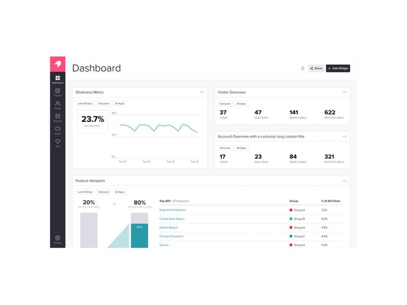 Pendo - Dashboard