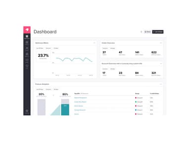 Pendo - Dashboard