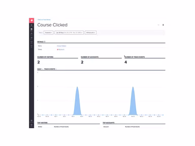 Pendo - Event Tracking