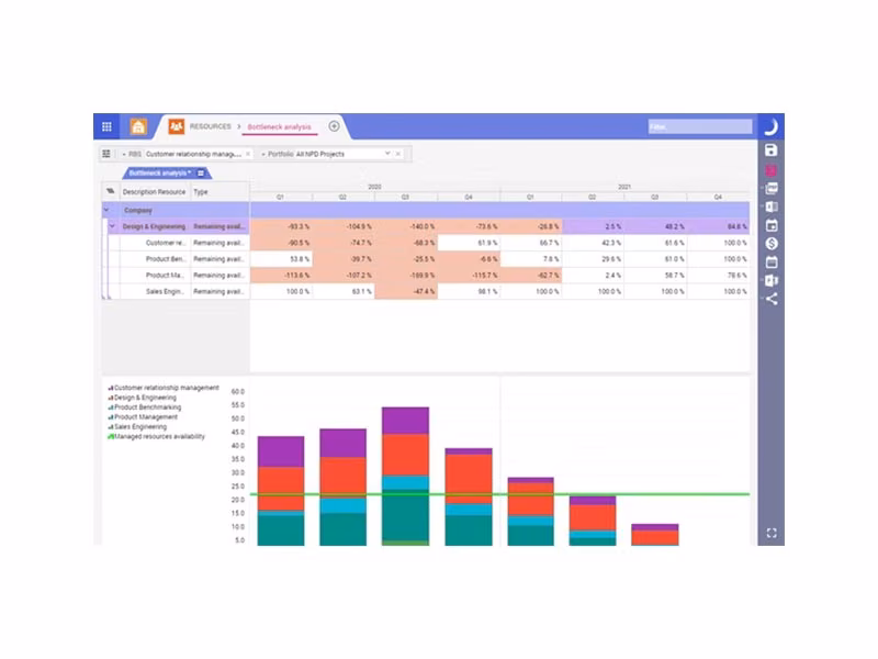 Planisware Resource Analysis