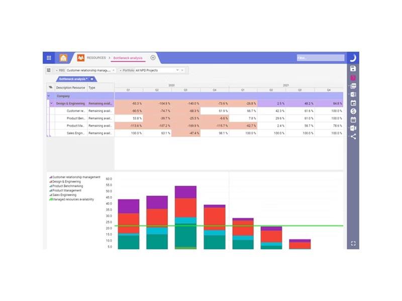 Planisware Resource Analysis