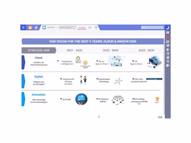 Planisware Strategic Roadmap