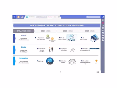 Planisware Strategic Roadmap