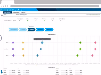 Project dashboard of the PLANTA project web client