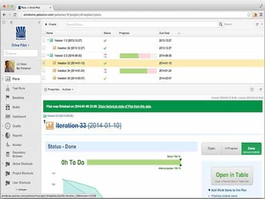 Polarion ALM Resource Planning Management