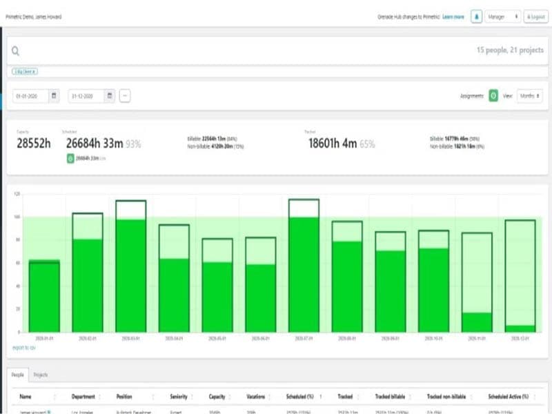 Primetric utilization reports