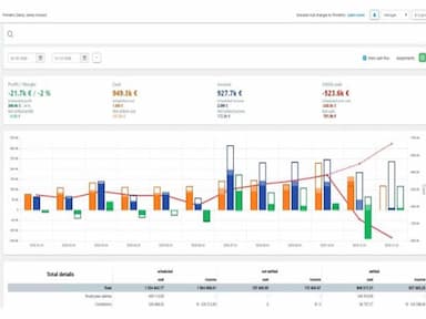 Primetric finance analytics