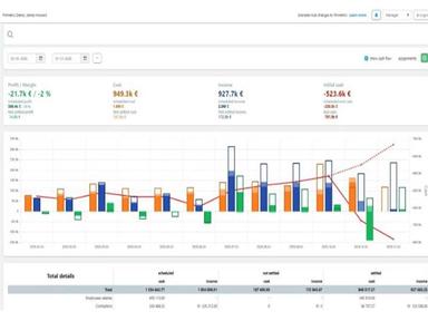 Primetric finance analytics