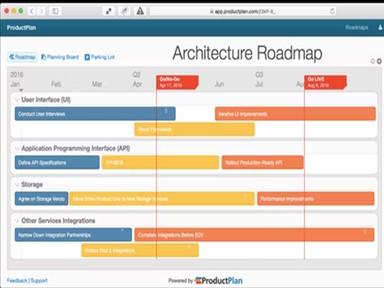 ProductPlan Product Architecture Roadmap