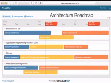 ProductPlan Product Architecture Roadmap