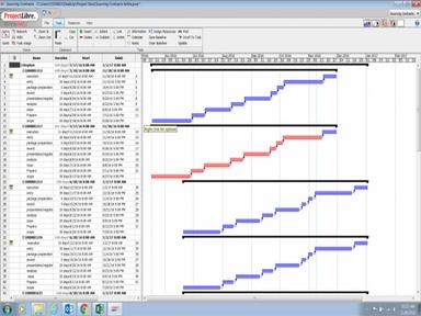 Projectlibre Tasks
