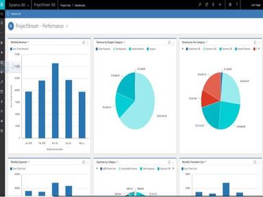 Dashboards