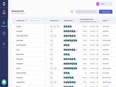 Qollabi Import your Accounts
