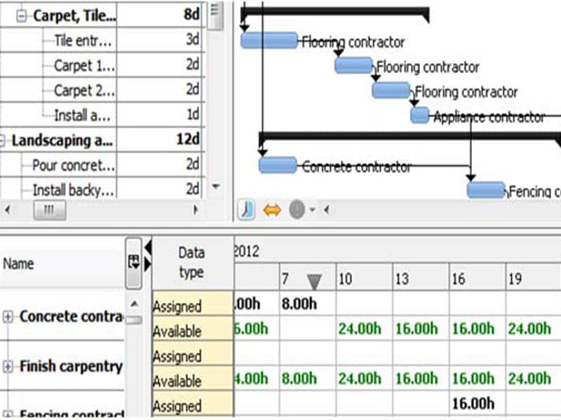 RationalPlan Task Completion