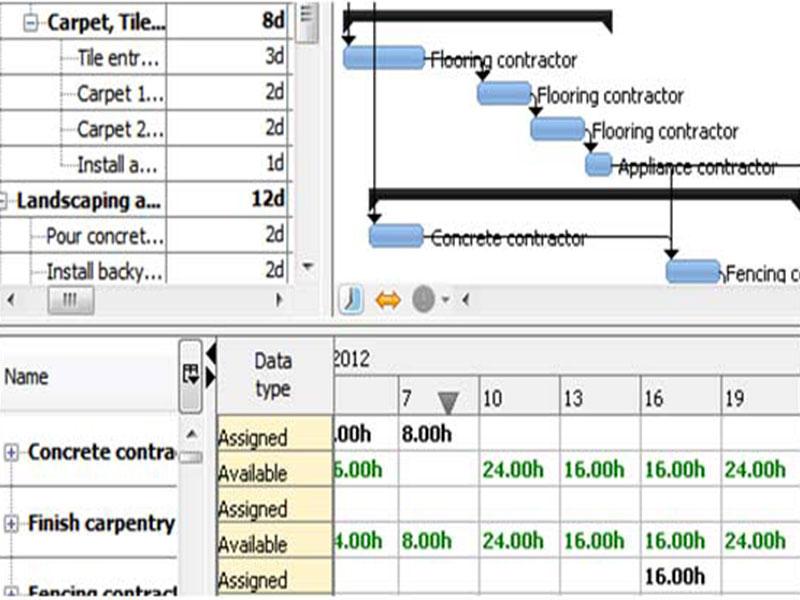 RationalPlan Task Completion