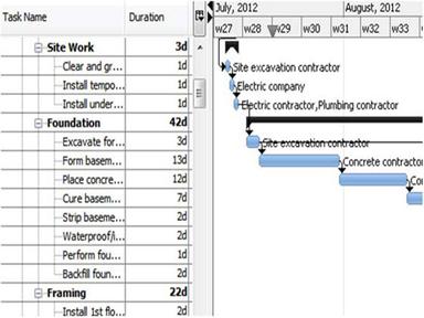 RationalPlan Leveling