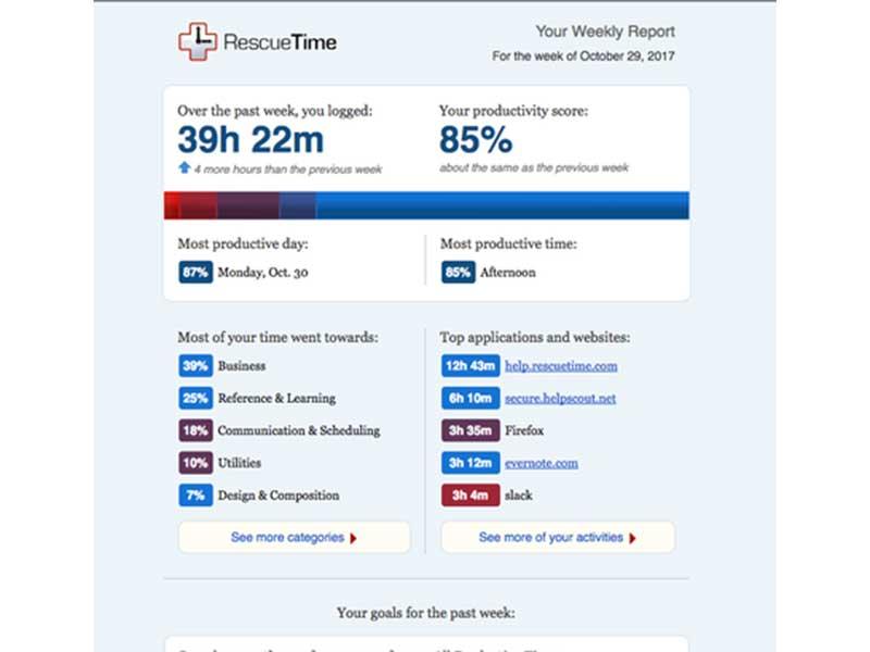 RescueTime Weekly Report
