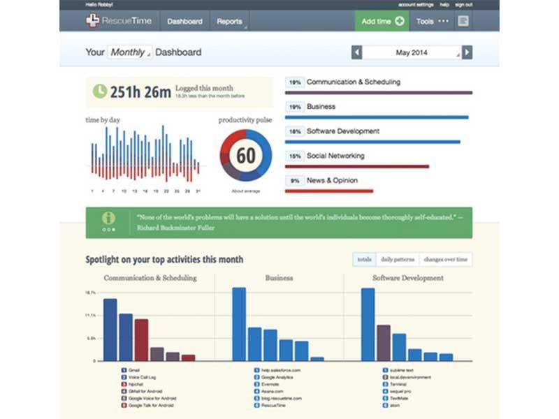 RescueTime Dashboard