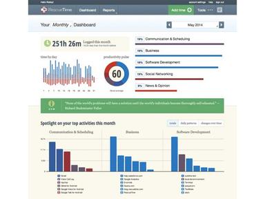 RescueTime Dashboard