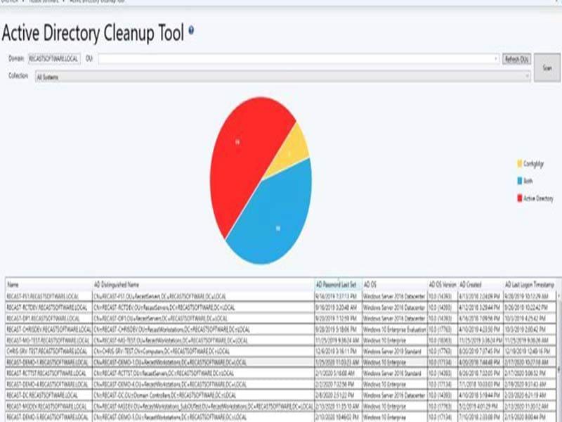 Right Click Tools Active Directory Cleanup Tool
