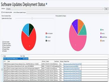 Right Click Tools Deployment Status