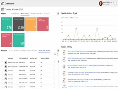 RoboHead Customizable Dashboards