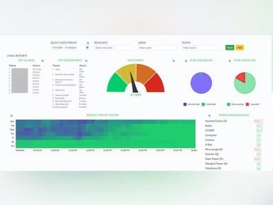 Roomzilla Usage Report