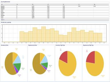 SKYport Live Dashboard
