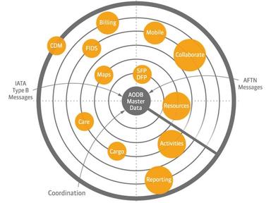 SKYport Product Portfolio