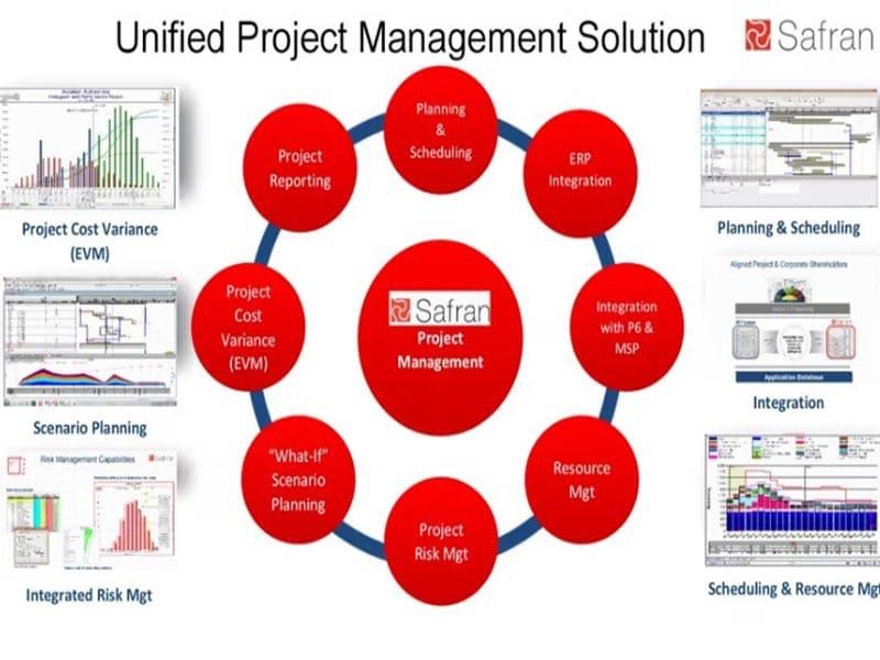 Unified Project Management Solution