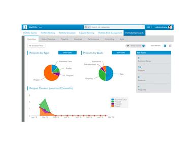 Sciforma Portfolio Dashboard