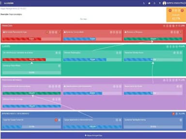 Scoreplan Dashboard
