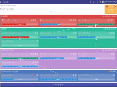 Scoreplan Dashboard