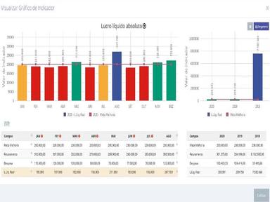 Scoreplan Graph