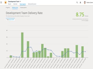 Scrum Mate - Visual Analytics
