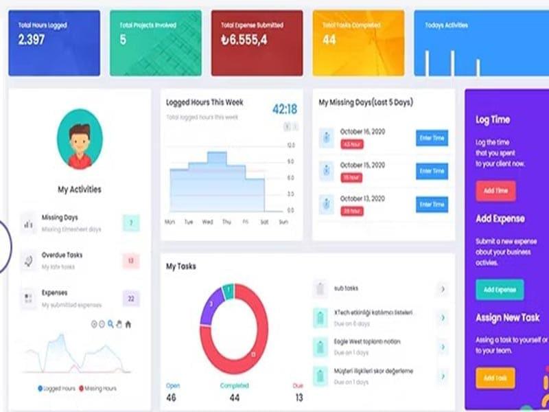 Senfoni Insightful Dashboards