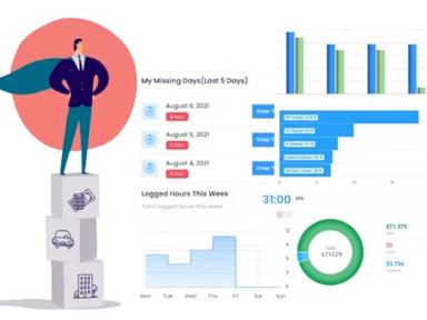 Senfoni Project Analysis Dashboard