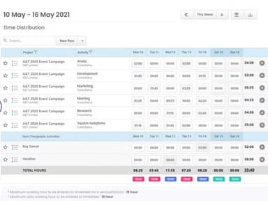 Senfoni Timesheets