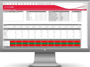 ServicePower Service Statisics