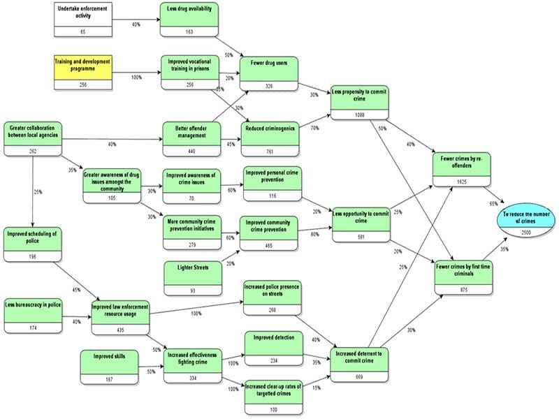 SmartCore Software Strategy maps