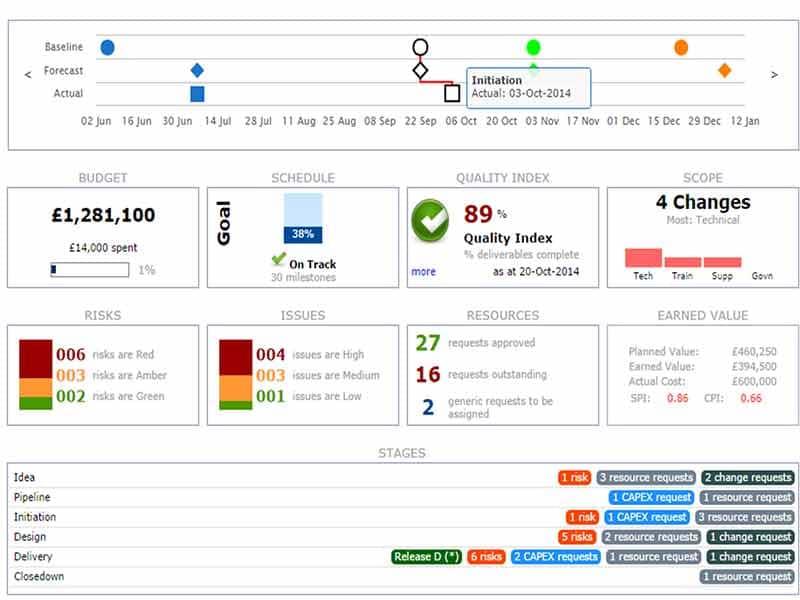 SmartCore Software Project portfolio dashboard
